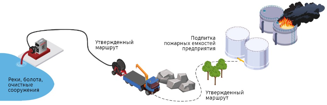 Схема работы системы МНТС ПОТОК