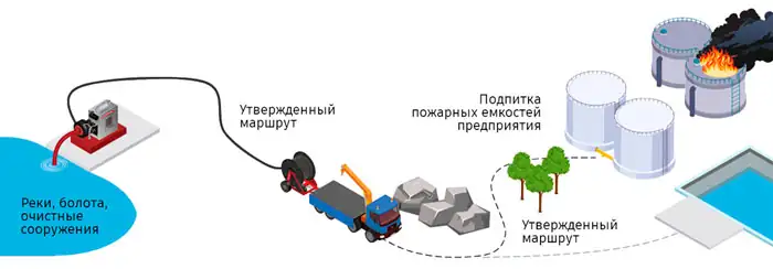 Схема работы системы МНТС ПОТОК