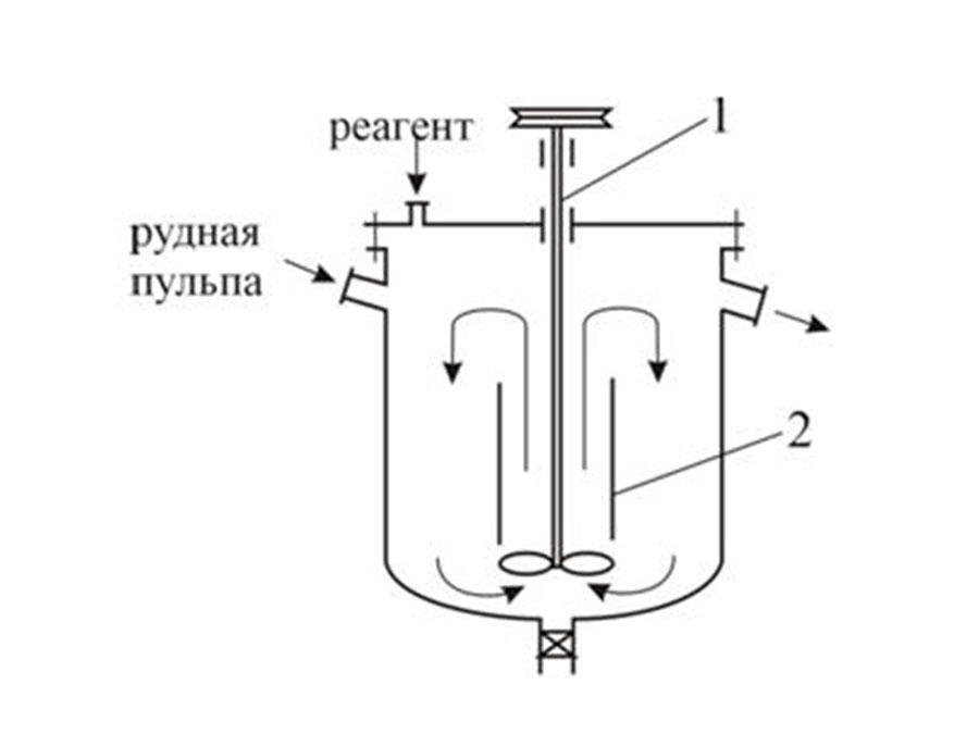 Диаметр аппарата. Функциональная схема пропеллерной мешалки. Агитатор с механическим перемешиванием. Агитатор с механической мешалкой. Мешалки во флотации.