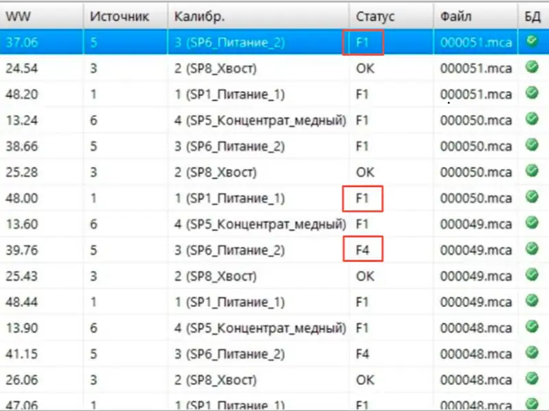 Интерфейс Analyzer с активированным фильтром F1 по трем каналам Интерфейс Analyzer с активированным фильтром F1 по трем каналам