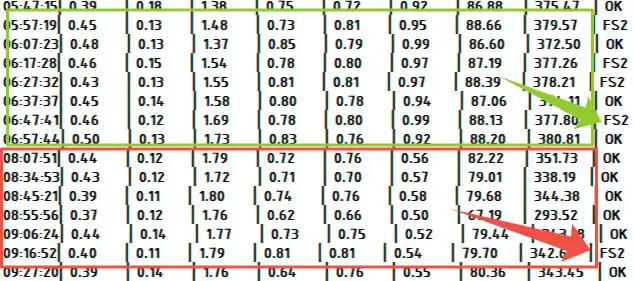 Данные интенсивности флуоресценции до и после замены пленки 1