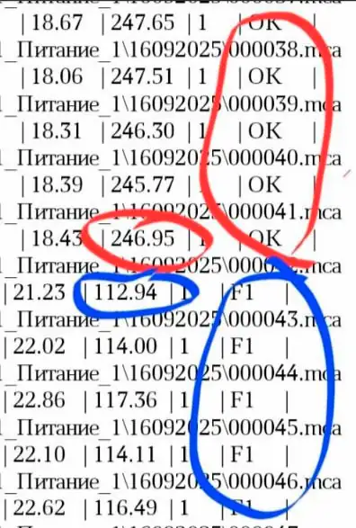 Данные интенсивности флуоресценции до и после замены пленки 2