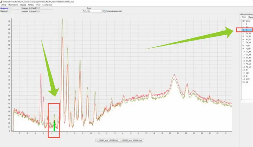Наложение спектров в RFA: появление пиков Ca, Si, Fe, которых не было ранее Наложение спектров в RFA: появление пиков Ca, Si, Fe, которых не было ранее